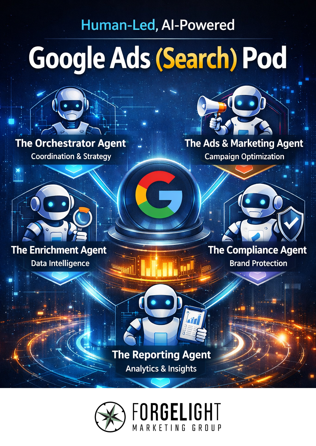 Google Ads Pod